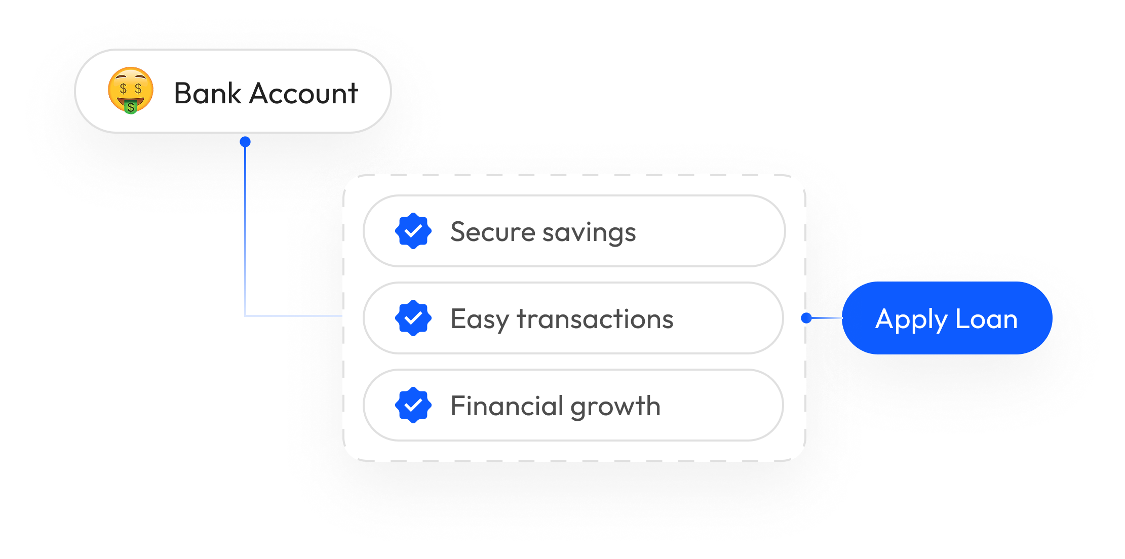 Flexible Loan Options